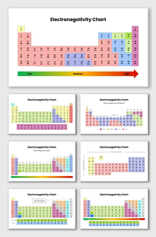 Electronegativity chart presentation template featuring element groups, value ranges, and chemistry comparison guide.