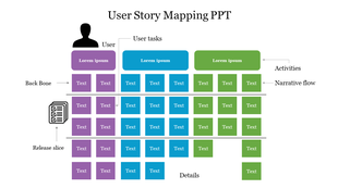 Slide with user tasks at the top and a colorful grid representing the backbone, release slice, and details with text area.