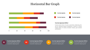 Horizontal bar graph slide with four color coded categories in green, yellow, red, and purple, with text descriptions.