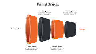 Funnel graphic with alternating orange and black segments showing the flow from input to output, with four captions.