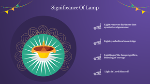 Lamp with flame at center left, surrounded by mandala, and four symbolic meanings listed with lamp icons on the right.