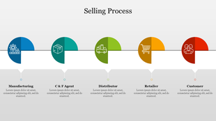 Infographic slide illustrating the steps of the selling process from manufacturing to customer, with colorful icons.