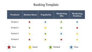 Product ranking slide with a star-based rating across categories like market share, popularity, and marketing position.
