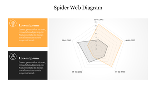 Spider web diagram with two data points represented in orange and black, and two caption boxes on the left.