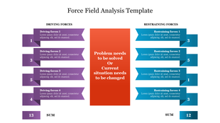 Force field analysis slide displaying driving forces on the left and restraining forces on the right with problem statement.