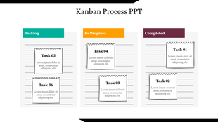 Kanban board layout on slide, showcasing tasks in backlog, in progress, and completed stages.