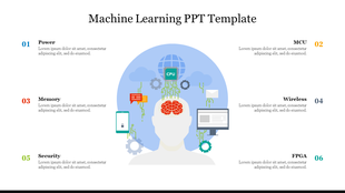 Machine learning components slide with a central brain graphic linked to different devices and systems with icons and text.