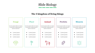 Five-part layout depicting the kingdoms of fungi, plants, animals, protista, and monera with labeled columns and icons.