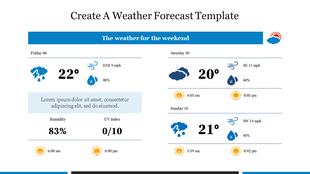 Three day weather forecast showing temperature, wind speed, and humidity with sun and rain icons, in blue accents.