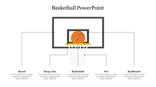 Illustration of a basketball hoop and net with a ball, feauring five text areas with clear labeling for each component.