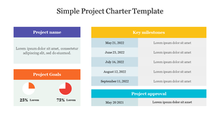 Slide showcasing a simple project charter with milestones, goals illustrated with pie charts, and approval information.