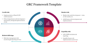 Circular diagram with four colored segments in red, orange, green, and blue, each with an icon illustrating GRC framework.