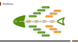Fishbone layout in green and orange colors with multiple directional branches, featuring text boxes.