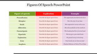 A table with three columns in green, red, and purple, listing various figures of speech.