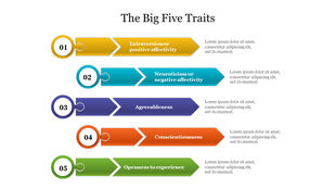 Slide highlighting the Big five personality traits with descriptions for each trait in a colorful layout.