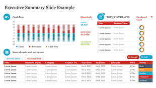 Executive summary slide featuring a bar chart comparing quarterly costs, revenues, and cash flow along with contract details.