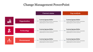 Change management slide with sections labeled Organization, Technology, and Procurement, each containing current status.