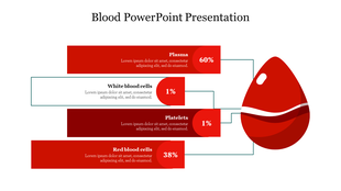 Red droplet linked to four bars displaying blood components percentages, on a white background.