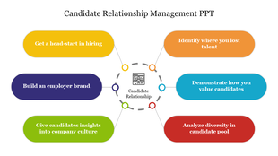 Relationship management PowerPoint slide highlighting six strategies for effective hiring.