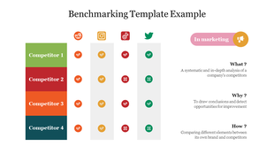 Slide showing benchmarking analysis with four competitors and their activity status on Reddit, Instagram, TikTok and Twitter.