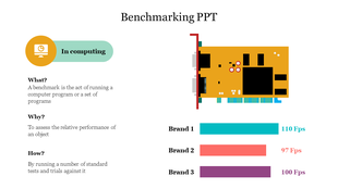 Benchmarking slide showing a GPU illustration, definition on the left, and bar chart comparing three brands by frame rate.