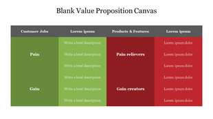 Value proposition canvas template with four green and red blocks, featuring gray headers with placeholders.