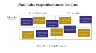 Blank value canvas layout showing areas of improvement and core messages with yellow and purple boxes on a labeled grid.