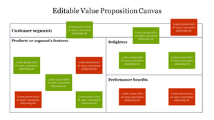 A value proposition canvas template with sections for various colored text boxes in red and green placed within the sections.