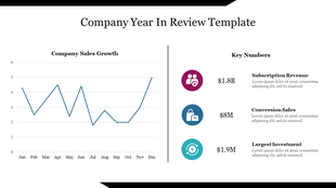 Company year review slide with monthly sales line graph on the left and subscription, sales, and investment stats.