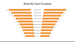 Butterfly chart with mirrored orange bars on either side, aligned symmetrically, and reducing in size towards the center.