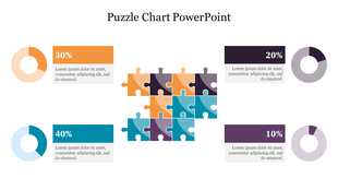 A colorful puzzle chart PPT slide with four sections representing different percentage values, complemented by pie charts.