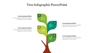 Infographic of a tree with green shaded leaves labeled 1 to 4, each containing icons paired ith captions.
