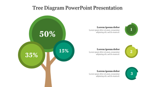 A tree diagram PowerPoint slide featuring three green circular segments with percentages and numbered icons with text area.