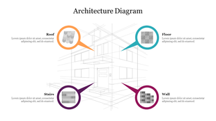 Architecture diagram highlighting components like roof, floor, stairs, and wall with detailed icons.