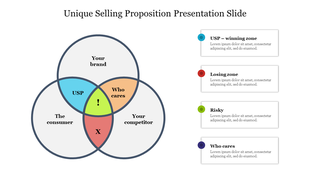 A Venn diagram illustrating your brand  in three circles highlighting unique selling proposition areas.
