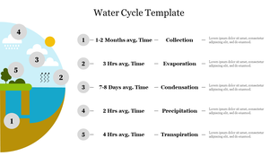 Editable Water Cycle Template PowerPoint Presentation 