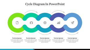 Horizontal cycle diagram with five loops in green, teal, blue, indigo, and blue, each containing an icon and caption below.