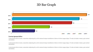 3D bar graph slide displaying data trends across five years, with color coded bars representing values with placeholder text.