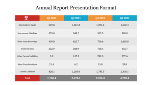 Annual report table with rows of financial items and columns, each with numeric values and a red header with an icon.