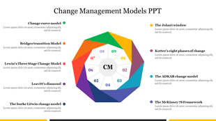 Change management slide featuring a central polygon diagram with nine multicolored sections and text on both sides.