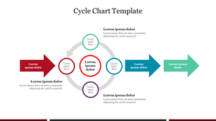 Cycle diagram with colored arrows and text circles around a central red node, showing progression or workflow.