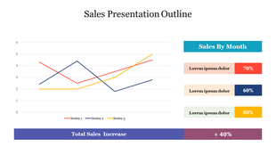 Sales line graph with three series in red, blue, and yellow on the left, and a right panel showing sales percentage by month.