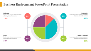 Best Business Environment PowerPoint Presentation Slide