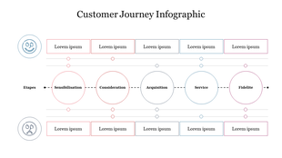 Horizontal layout featuring five interconnected circles connected by dashed lines, with rectangular text boxes on both sides.