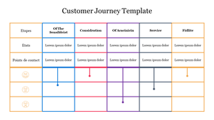 Customer journey template with a table layout, displaying steps and contact points, each in different colors.