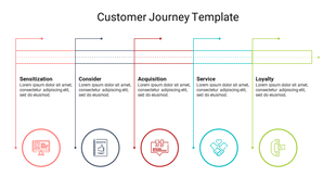 Google Slides Customer Journey and PowerPoint Template