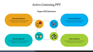 Slide featuring circular nodes paired with oval shapes in yellow, blue, green, and teal, representing types of listeners.