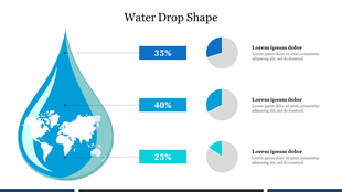 Water droplet graphic with a world map inside, showing three percentage labels connected to pie charts with caption area.