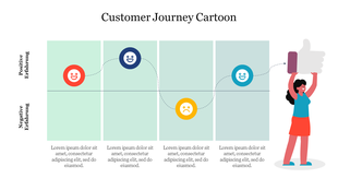 Customer Journey cartoon slide illustrates positive and negative experiences and a smiling woman giving a thumbs up.