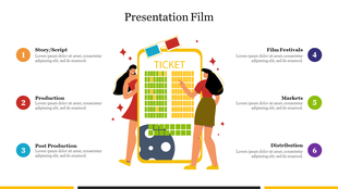 A colorful PowerPoint slide showing the stages of film production, from story script to distribution with placeholder text.